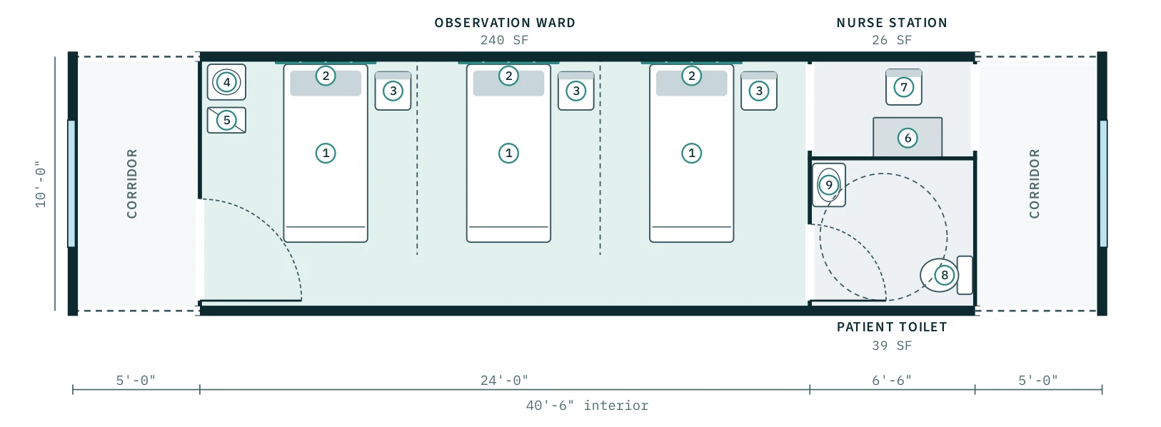 Observation Ward floor plan